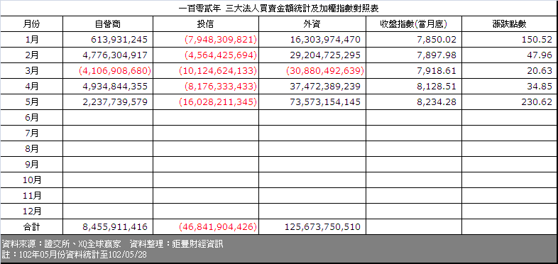 下一張(熱鍵:c)