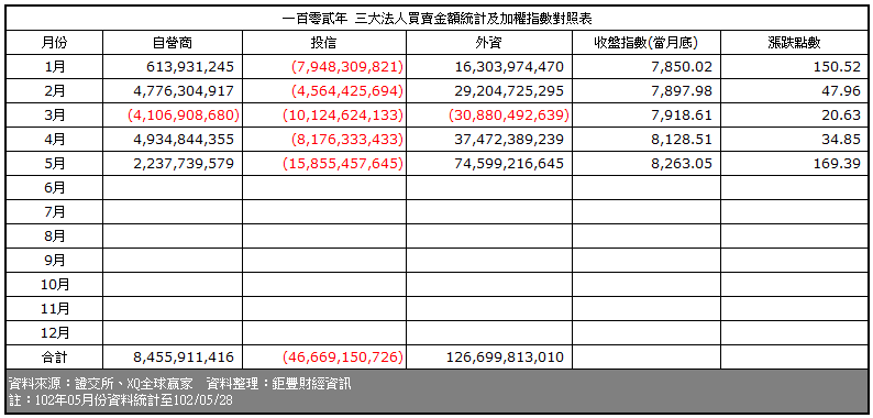 下一張(熱鍵:c)