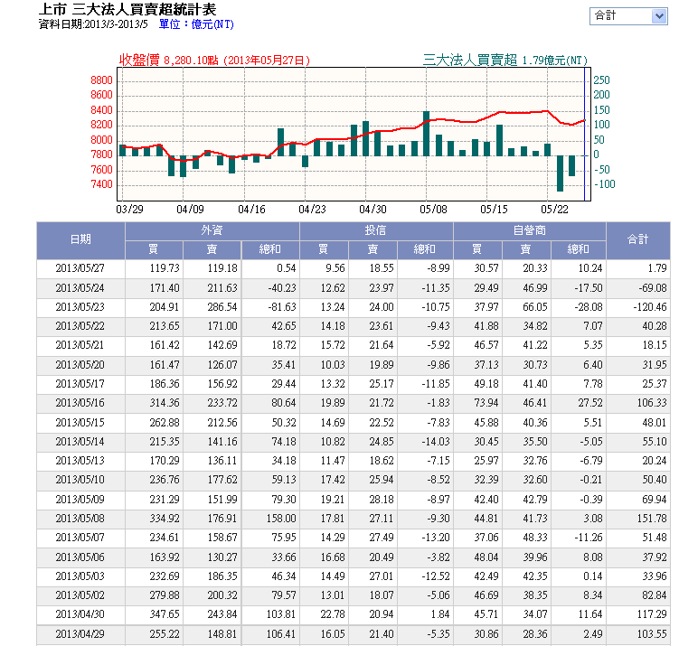 下一張(熱鍵:c)