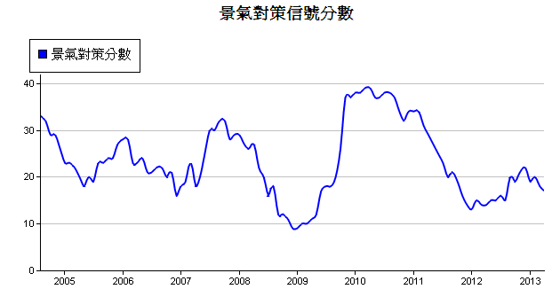 下一張(熱鍵:c)