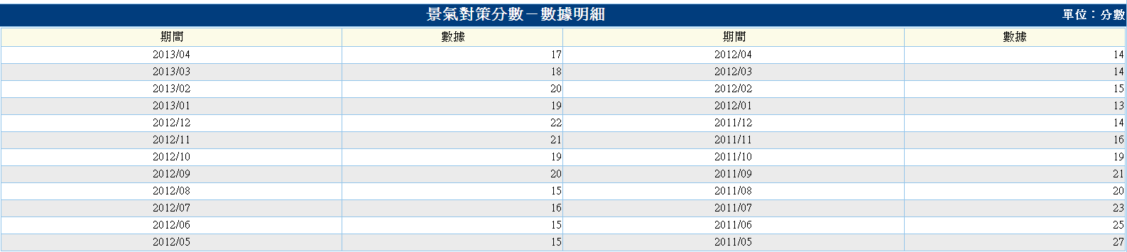 下一張(熱鍵:c)