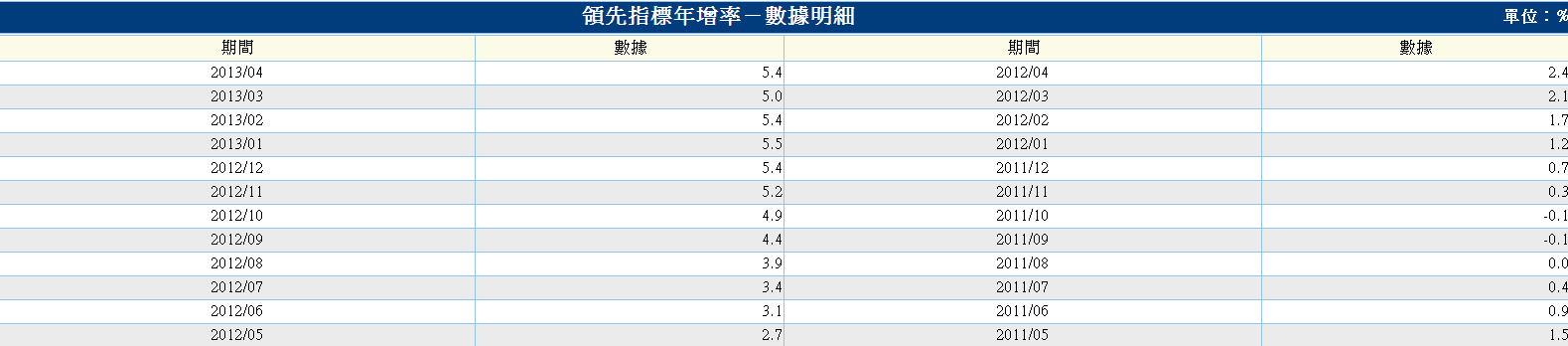 下一張(熱鍵:c)