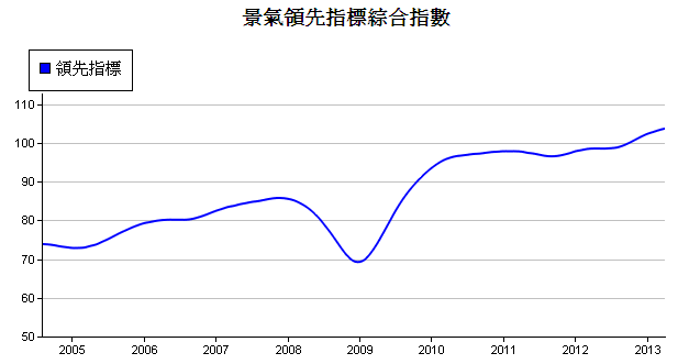 下一張(熱鍵:c)