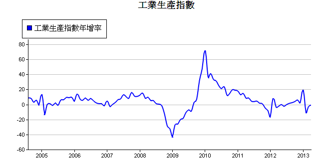 下一張(熱鍵:c)