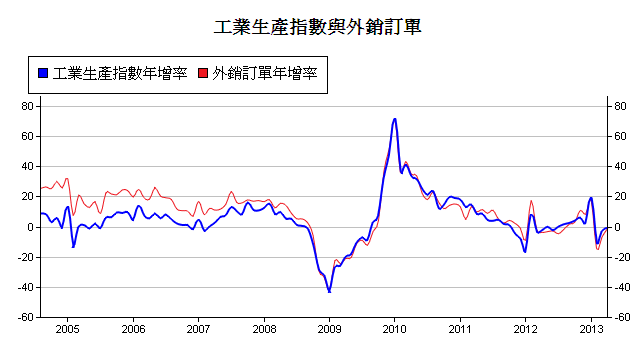 下一張(熱鍵:c)