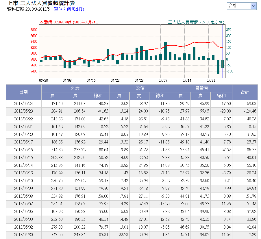 下一張(熱鍵:c)