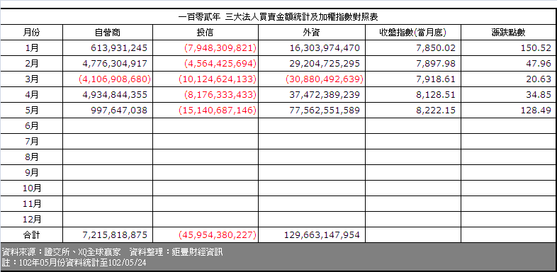 下一張(熱鍵:c)