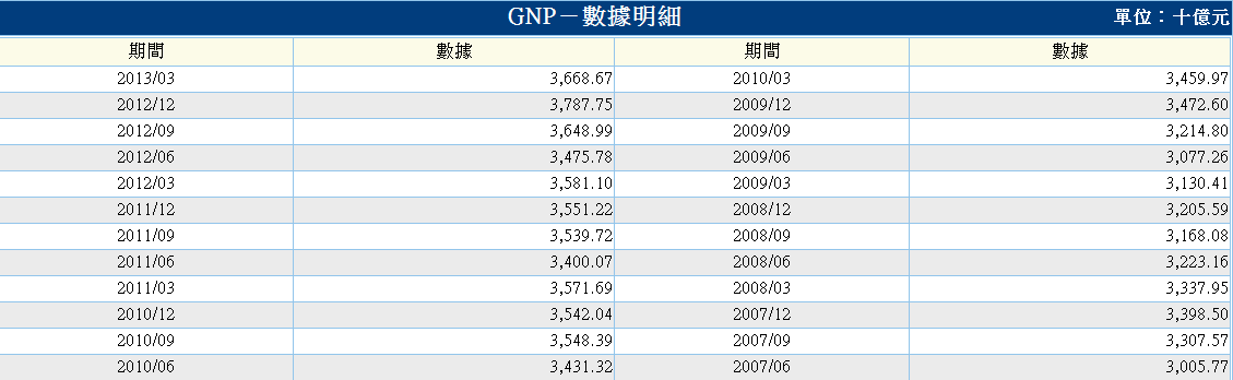 下一張(熱鍵:c)