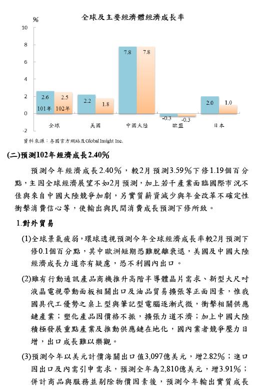 下一張(熱鍵:c)