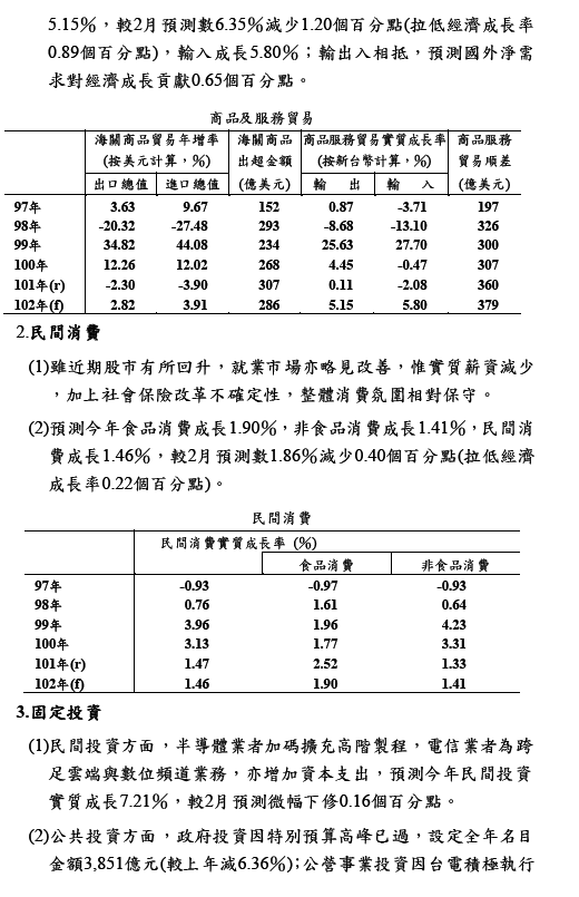 下一張(熱鍵:c)