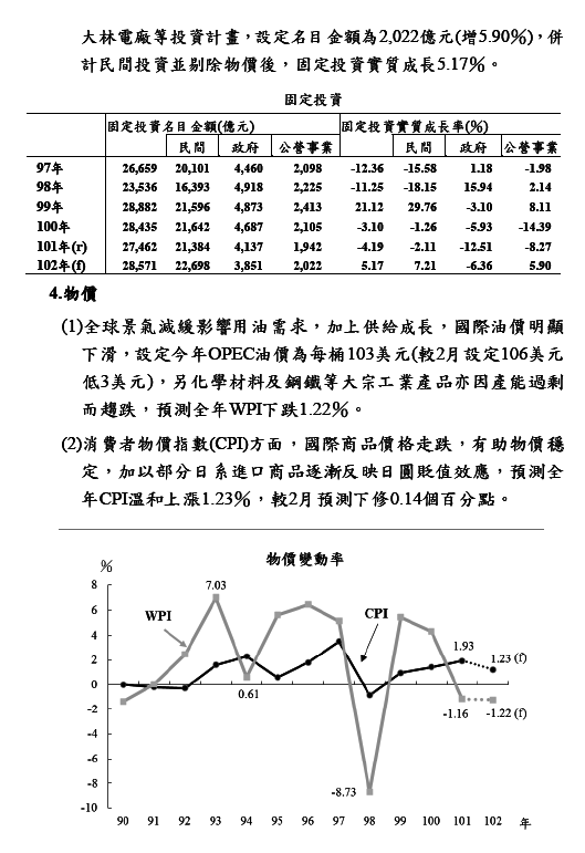 下一張(熱鍵:c)