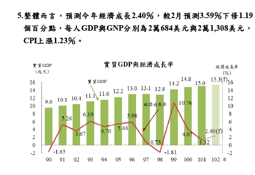 下一張(熱鍵:c)