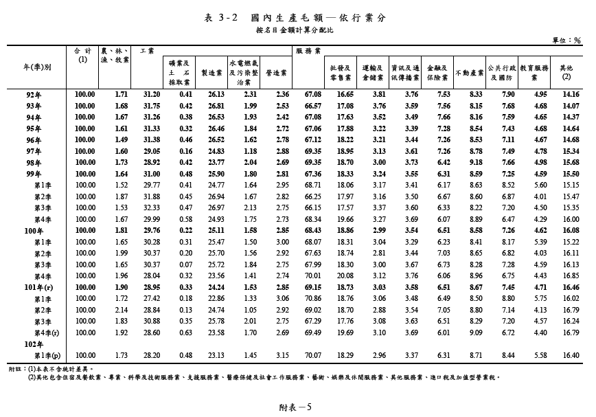 下一張(熱鍵:c)