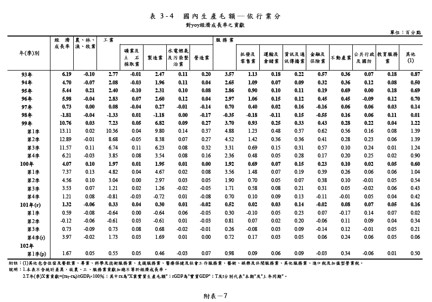 下一張(熱鍵:c)