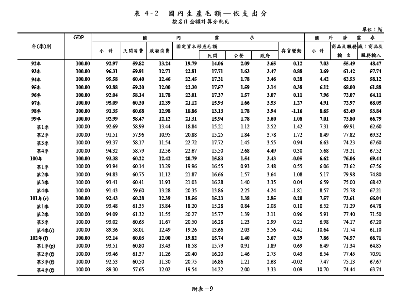 下一張(熱鍵:c)