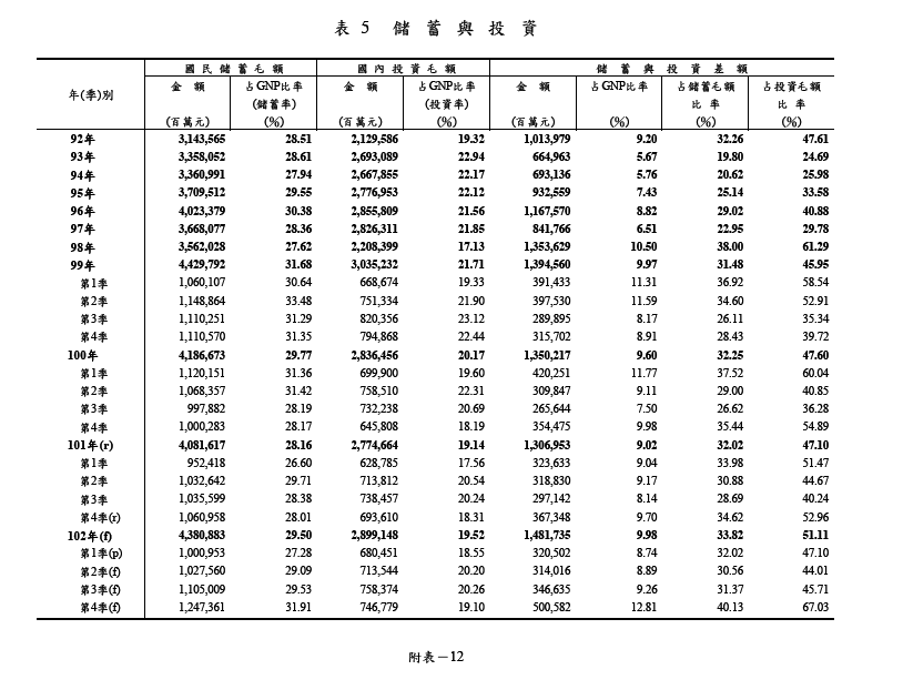 下一張(熱鍵:c)