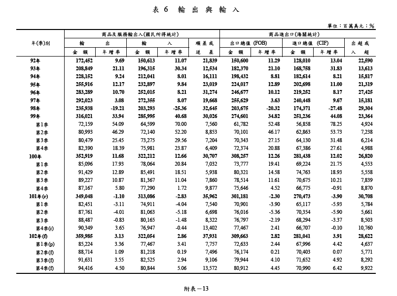 下一張(熱鍵:c)