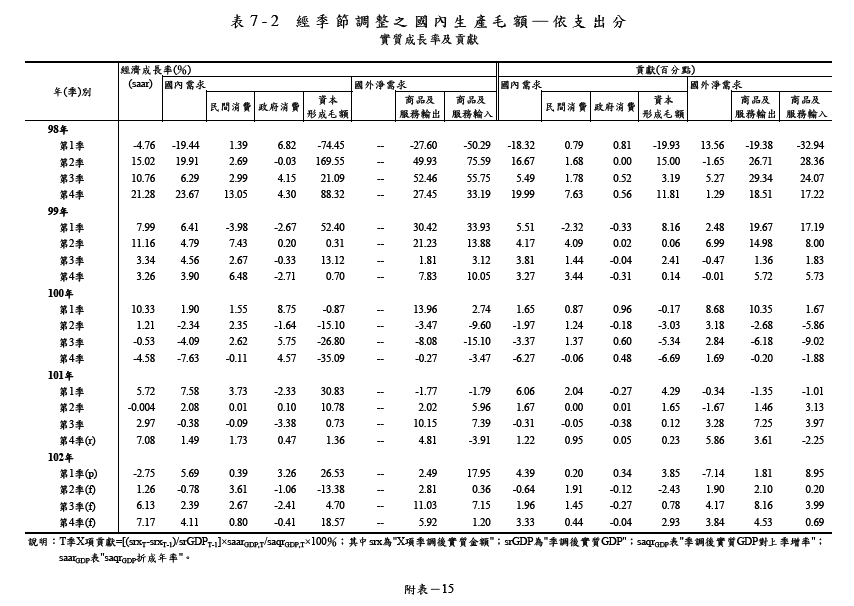 下一張(熱鍵:c)