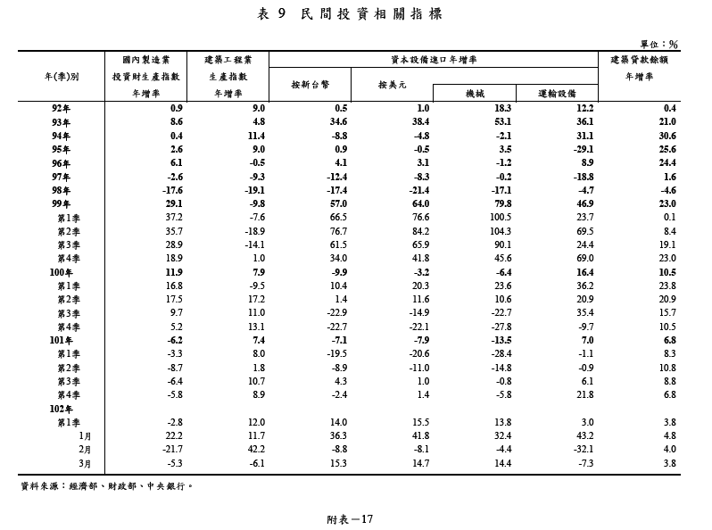 下一張(熱鍵:c)