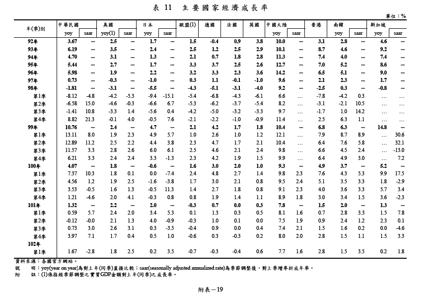 下一張(熱鍵:c)