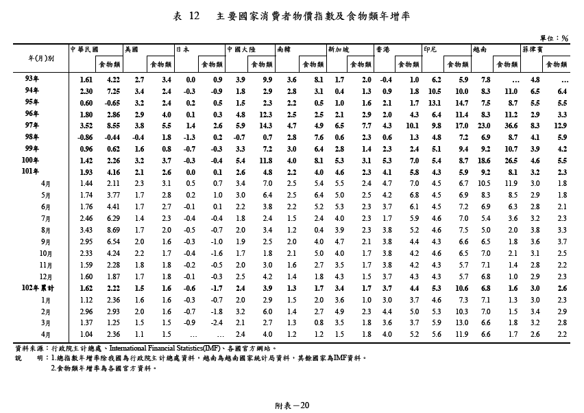 下一張(熱鍵:c)