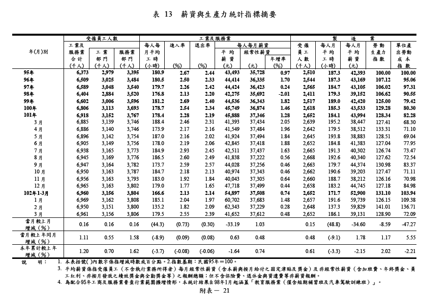 下一張(熱鍵:c)