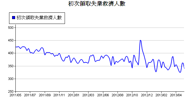 下一張(熱鍵:c)