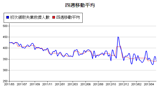 下一張(熱鍵:c)