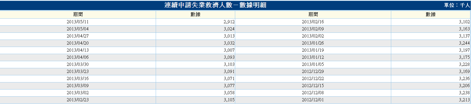 下一張(熱鍵:c)