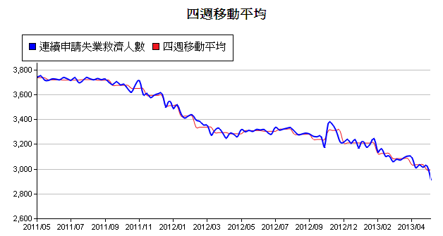 下一張(熱鍵:c)