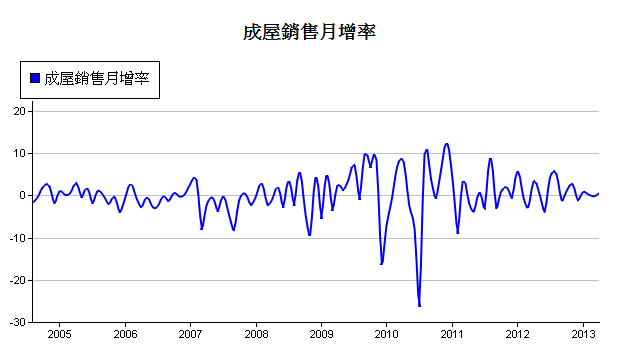 下一張(熱鍵:c)