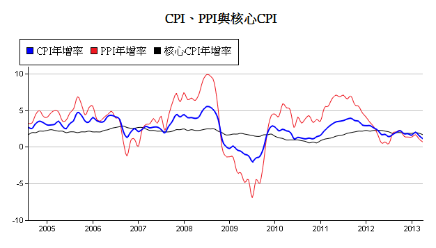 下一張(熱鍵:c)