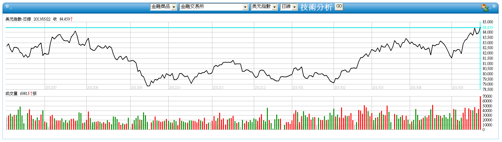 下一張(熱鍵:c)