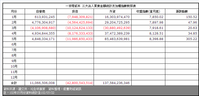 下一張(熱鍵:c)