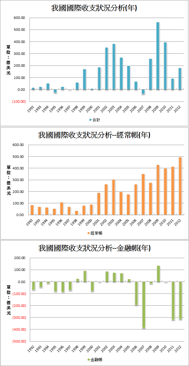 下一張(熱鍵:c)