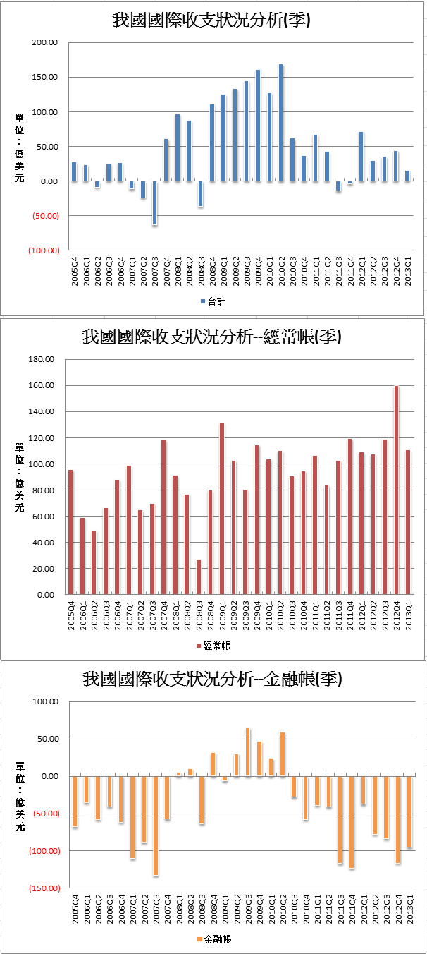 下一張(熱鍵:c)