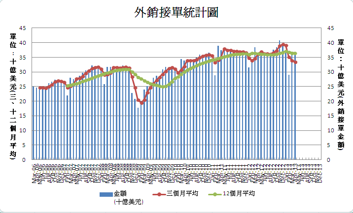 下一張(熱鍵:c)