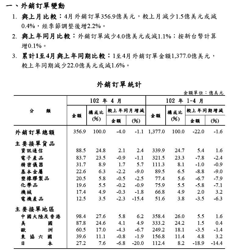 下一張(熱鍵:c)