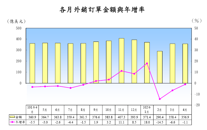 下一張(熱鍵:c)