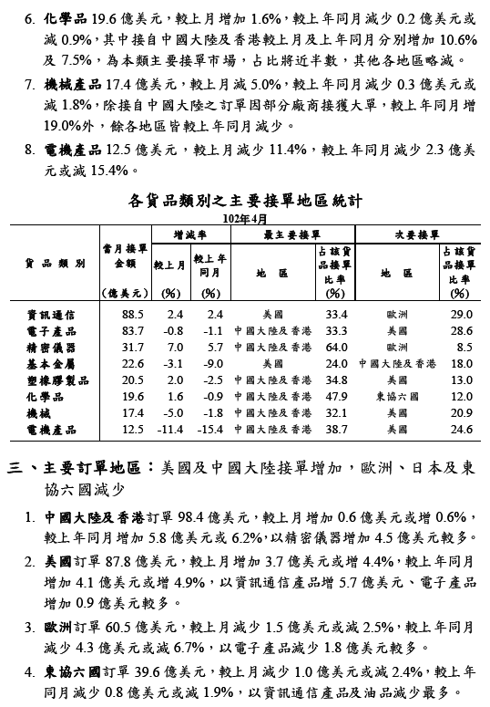 下一張(熱鍵:c)