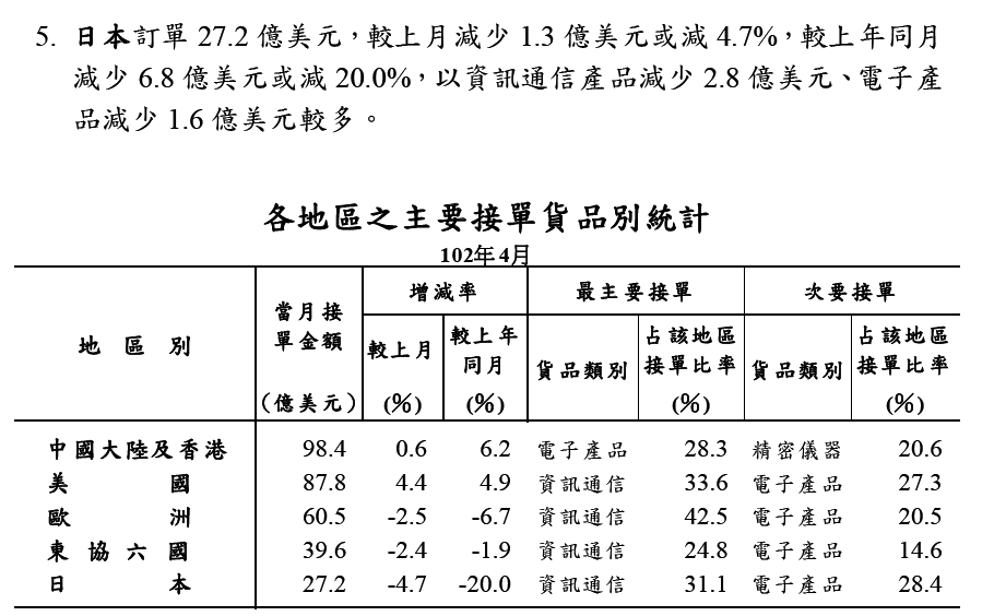 下一張(熱鍵:c)