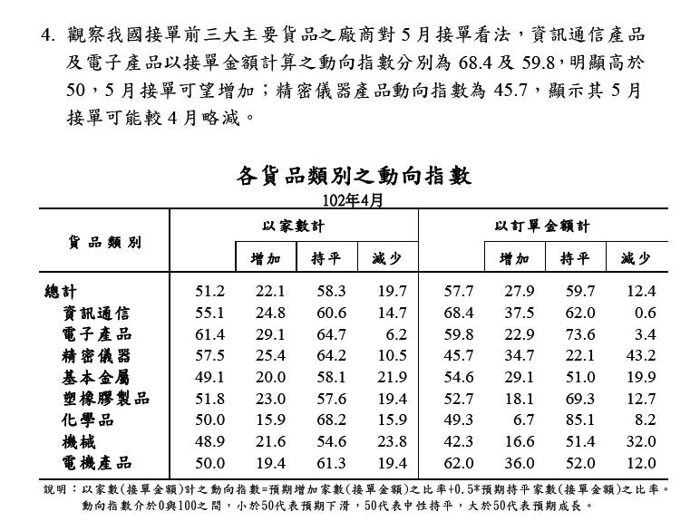 下一張(熱鍵:c)