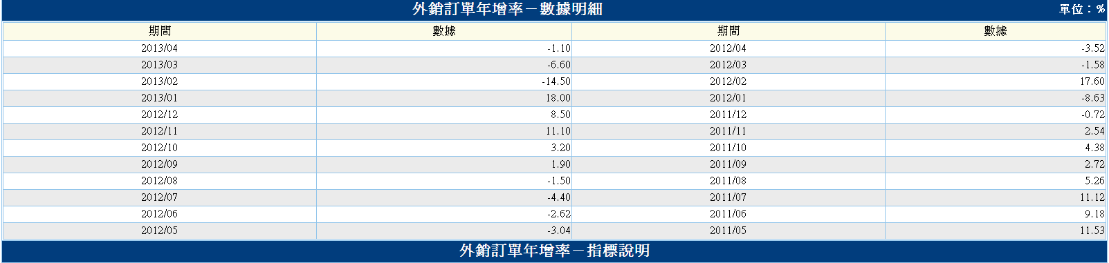 下一張(熱鍵:c)