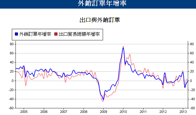 下一張(熱鍵:c)