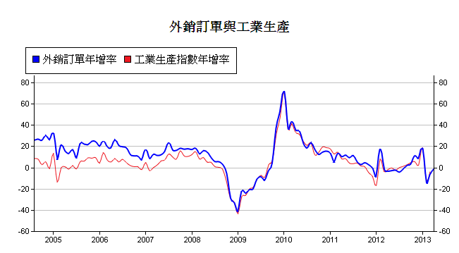 下一張(熱鍵:c)