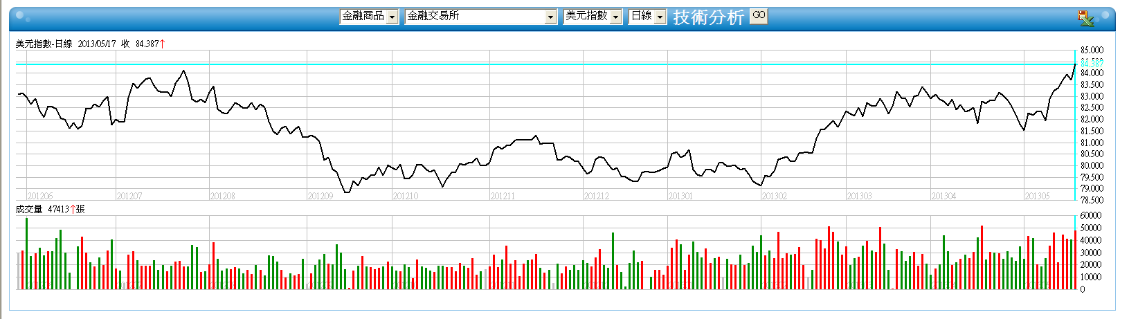 下一張(熱鍵:c)