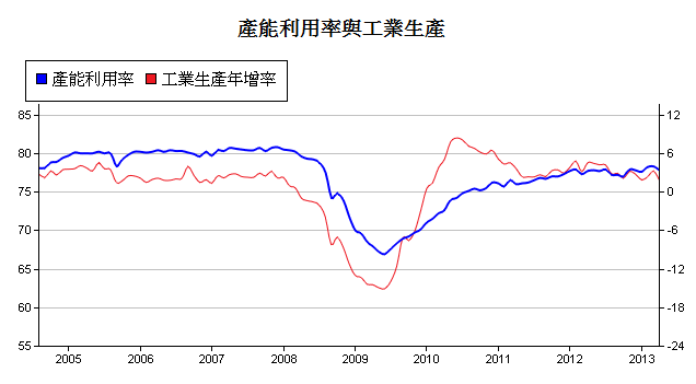 下一張(熱鍵:c)