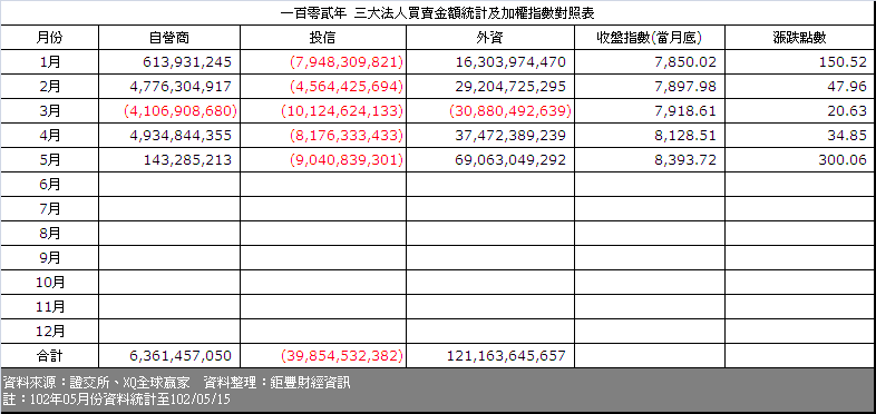 下一張(熱鍵:c)