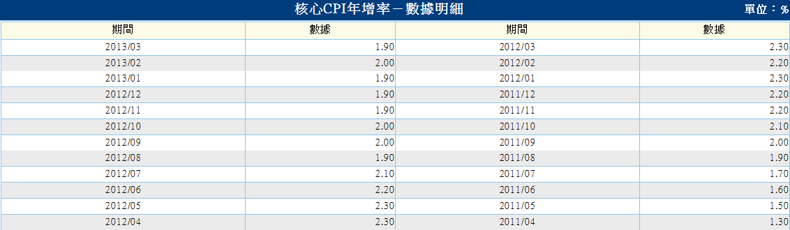 下一張(熱鍵:c)