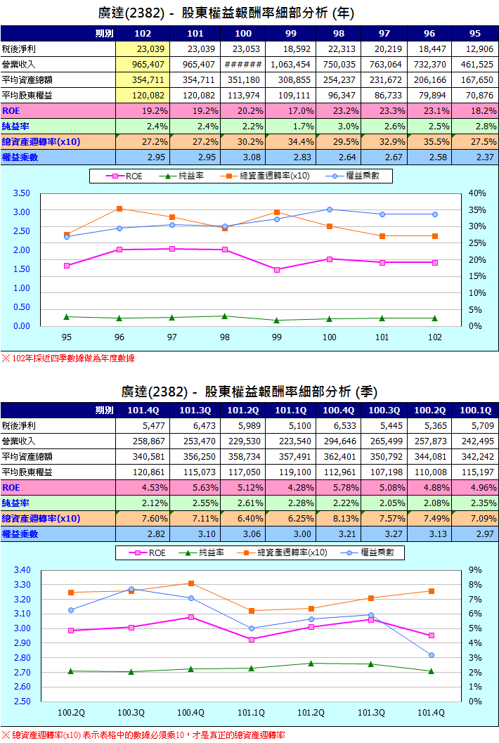 下一張(熱鍵:c)